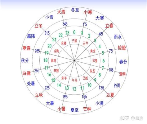 巳未|入门基础知识｜十二地支之「未